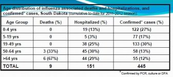 S. Dakota Wk 4.jpg