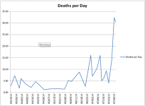 Ebola Daily Deaths.png