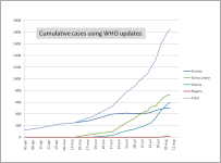 Ebola cases 2014.png