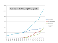 Ebola dead.png