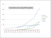 Ebola cases 2014.png