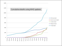 Ebola dead.png
