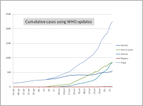 Ebola cases 2014.png