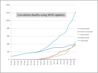 Ebola dead.png