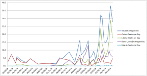 Daily Ebola Deaths.png