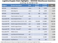 Liberia Warehouse Inventory 20140818.jpg