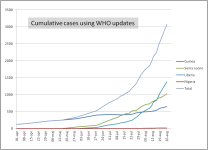 Ebola cases 2014.png