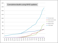Ebola dead.png Ebola dead.png