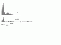 dist2.GIF