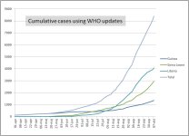 Ebola cases 2014.jpg