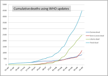 Ebola dead.png