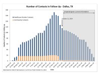 Texas contact monitoring.jpg