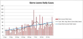 Sierra Leone Daily Cases.png