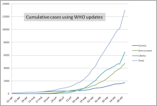 Ebola cases 2014.png