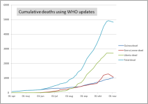 Ebola dead.png