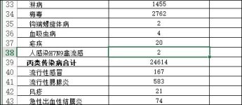 zhejiangnovh7n9.JPG