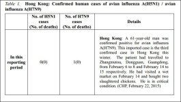 hongkongh7n9feb2420151.JPG