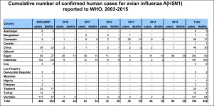 h5n1table2015.JPG