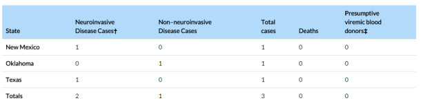West Nile.png
