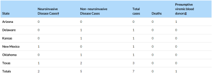 West Nile.png