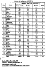 H1N1Rajasthan.png H1N1Rajasthan.png