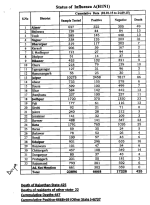 H1N1Rajasthan.png