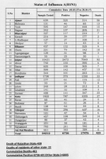 H1N1Rajasthan.png