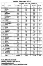 H1N1Rajasthan.png