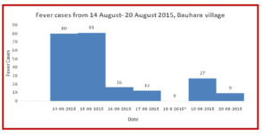 Dengue India.png