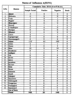 H1N1Rajasthan.png