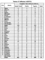 H1N1Rajasthan.png