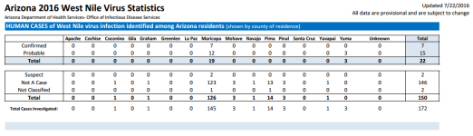 Arizona WNV.png