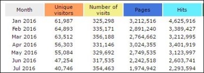 FT2016statsjantojuly.JPG
