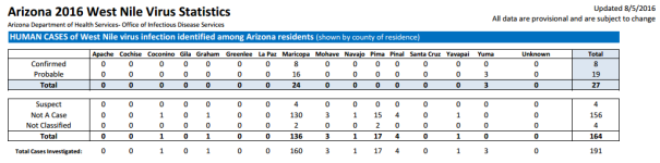 Arizona WNV.png
