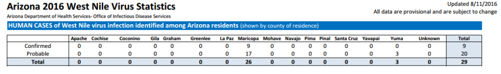 Arizona WNV.png