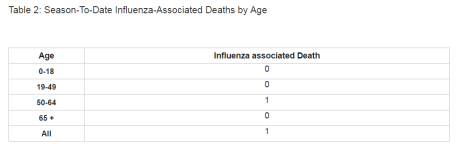 PA Week 45 deaths.png