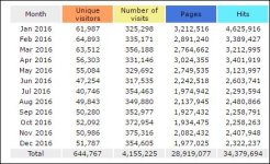 ft2016stats.JPG