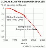 _42269000_seafd_global_loss203gr.gif