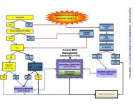 Flowchart for Pandemic Influenza Deaths in Hospitals 20081029.jpg