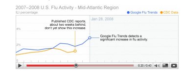 Google Flu Tacking 20081111.jpg