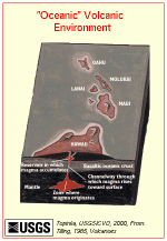 oceanic shield volcano.gif