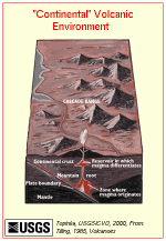 subduction pyroclastic.gif