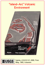 oceanic pyroclastic - subduction.gif