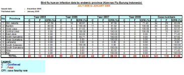 bird flu indonesia 01 30 2009.bmp.png
