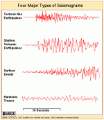 volcano quakes types.gif