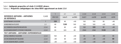 WER Table 2 20090225.png