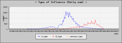 type_graph.png
