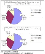 percentagebytype.JPG