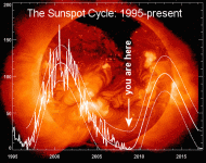 solar chart.gif