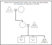 Bandang cluster 20090404.jpg